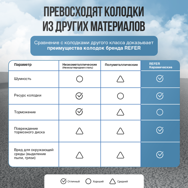 Колодки Хавал Ф7 Задние Керамические бренд РЕФЕР